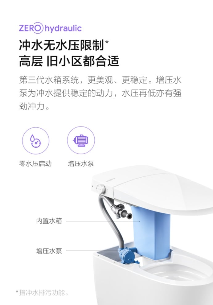 ZMI Smart Toilet