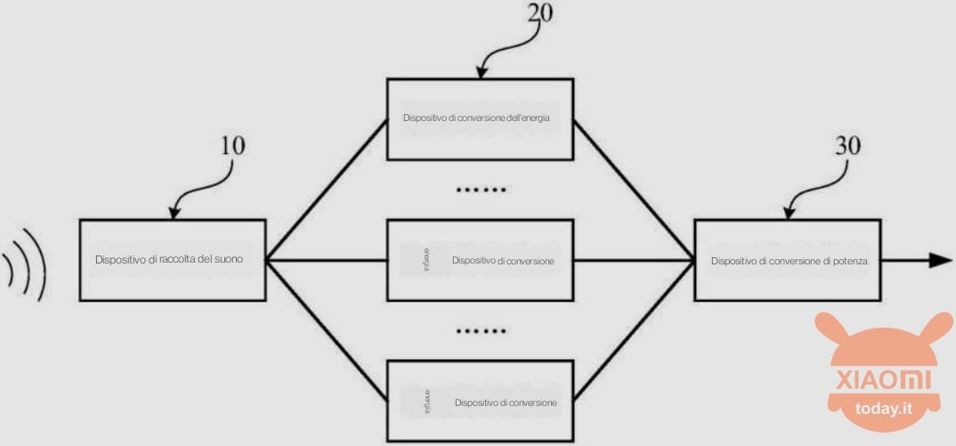 xiaomi inventa la ricarica per smartphone tramite suono