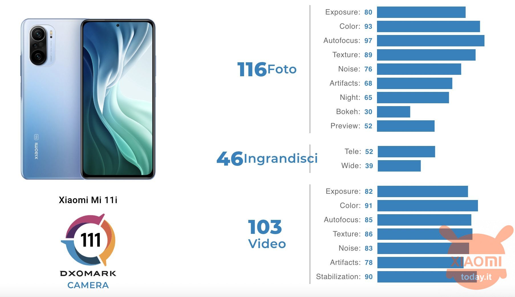 xiaomi mi 11i recensito il comparto fotografico da dxomark