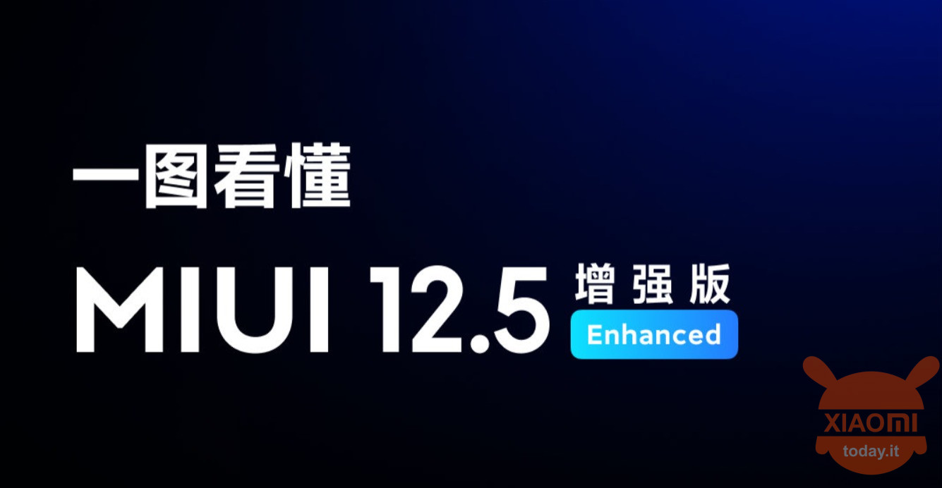 MIUI 12.5 Enhanced Version ufficiale