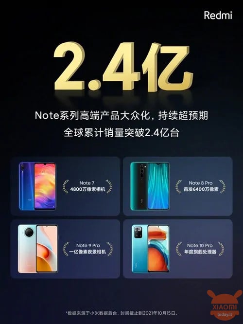 nota redmi