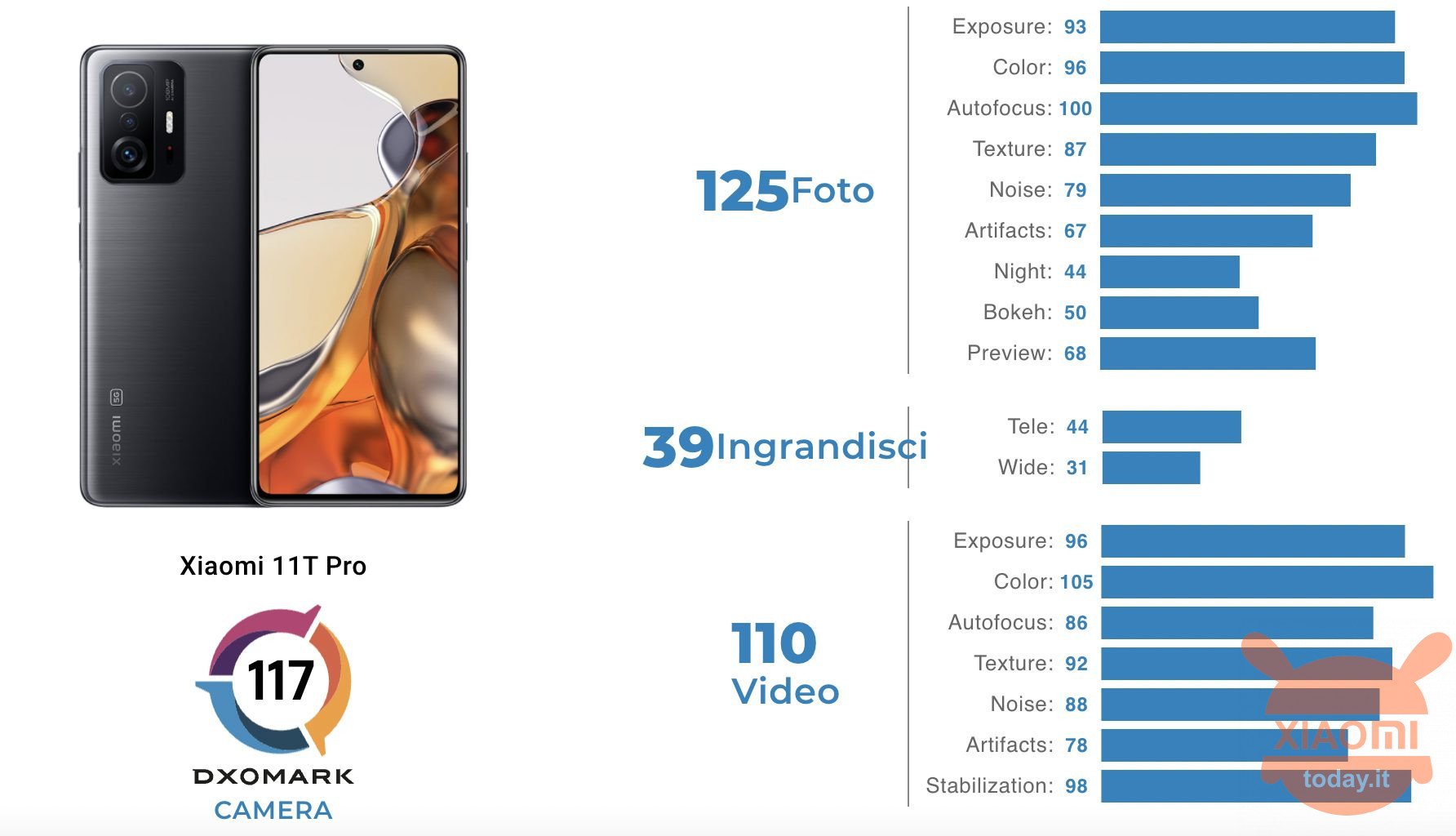 xiaomi 11t pro testato da dxomark nel test foto