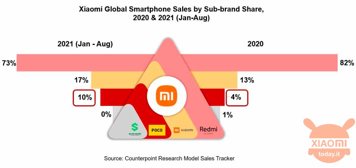 XIAOMI