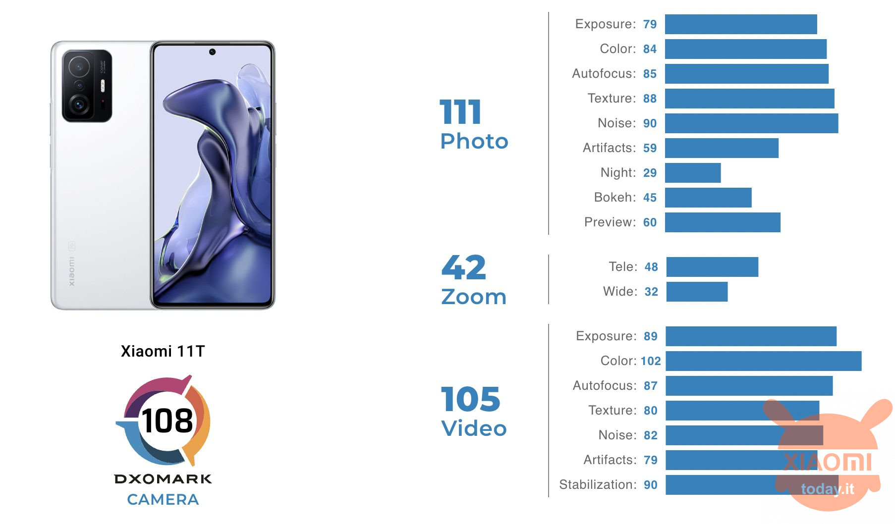 xiaomi 11t: how are the cameras? dxomark tells us
