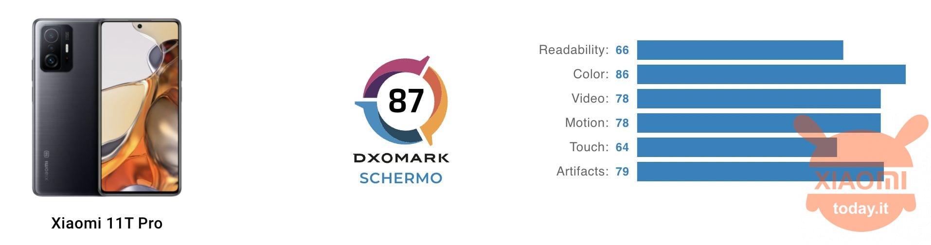 xiaomi 11t pro valutato il display da dxomark