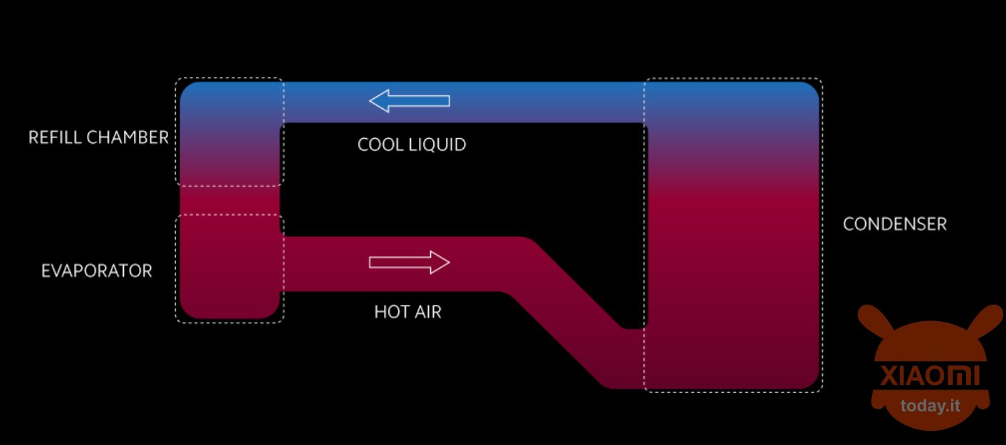 xiaomi presenta loop liquidcool: una tecnologia di dissipazione del calore di nuova generazione
