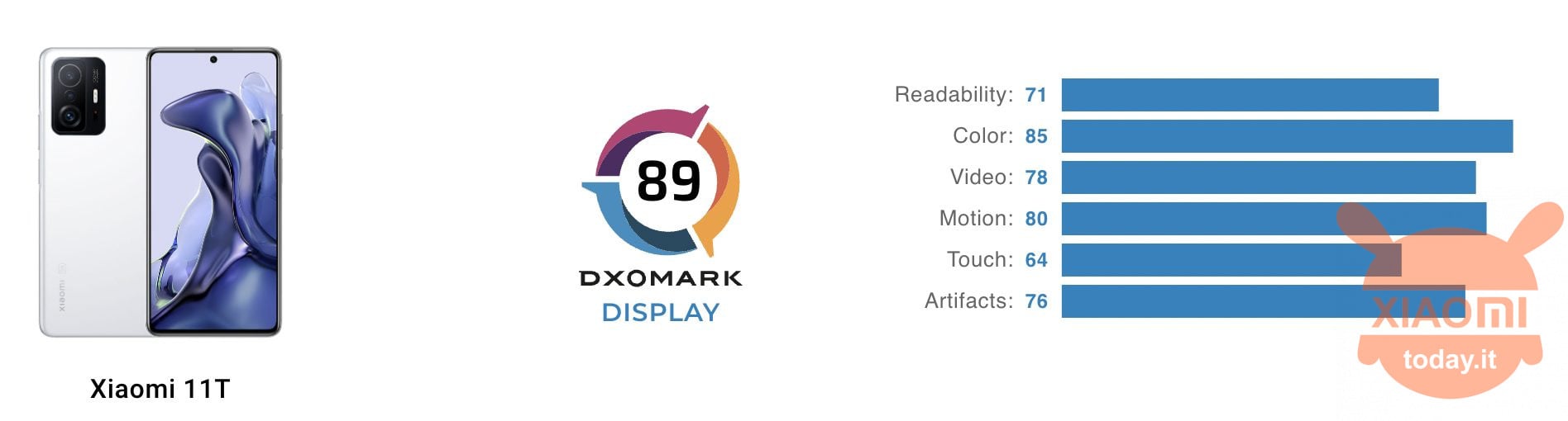 xiaomi 11t dxomark valuta il display