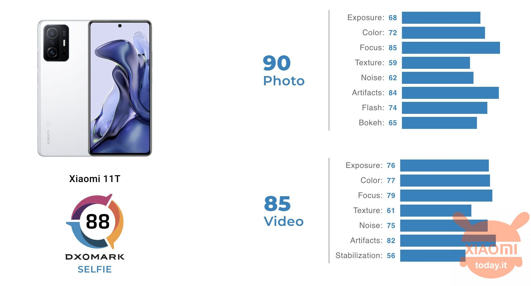 xiaomi 11t: dxomark valuta la fotocamera anteriore