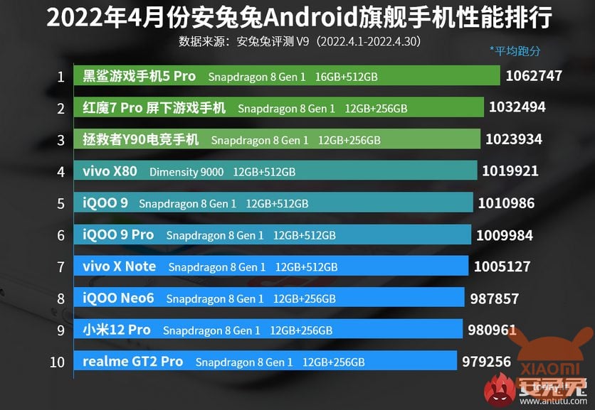 black shark primo in classifica antutu