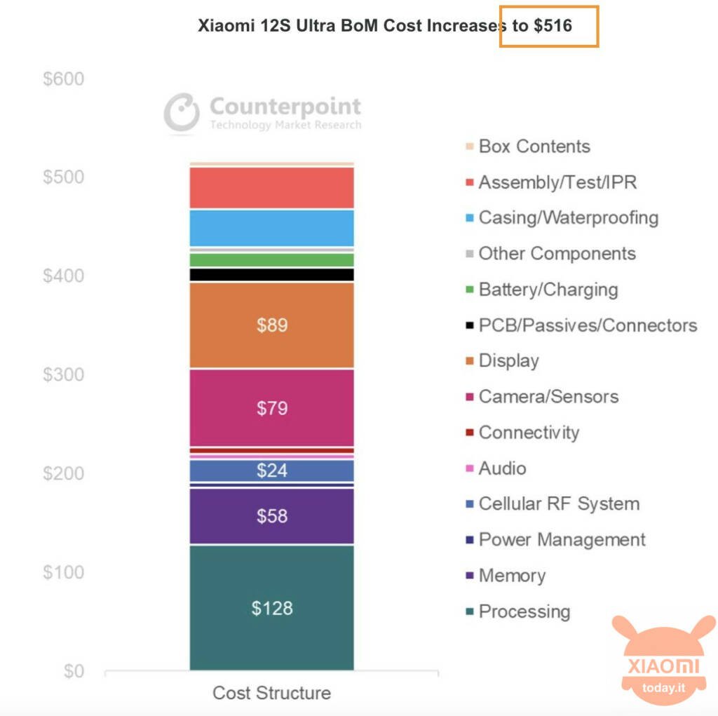 xiaomi 12s ultra: costi produzione