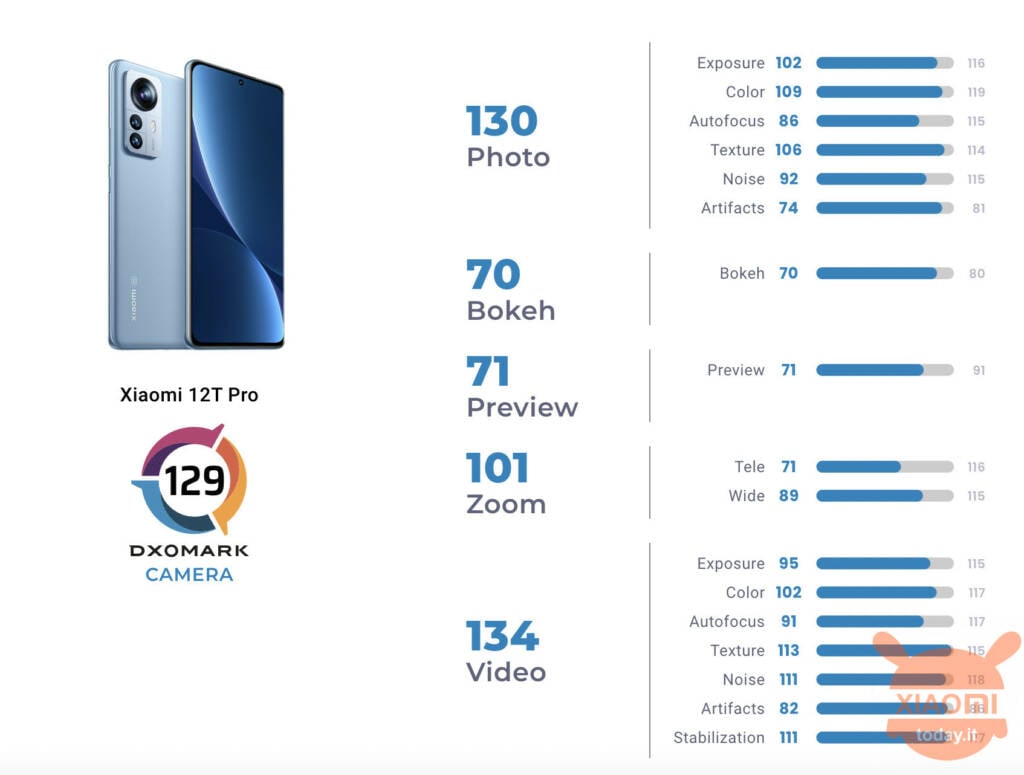 xiaomi 12t pro fotocamere