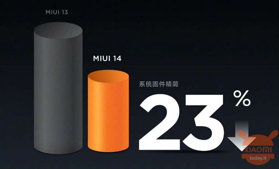 miui 14 ottimizzazione memoria