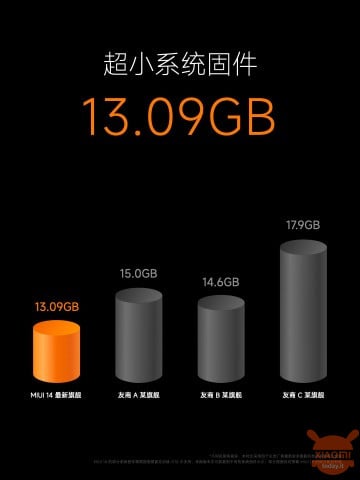 miui 14-firmware grootte