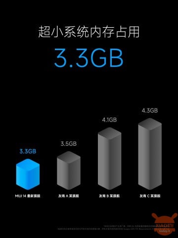 miui 14 vormware gewig