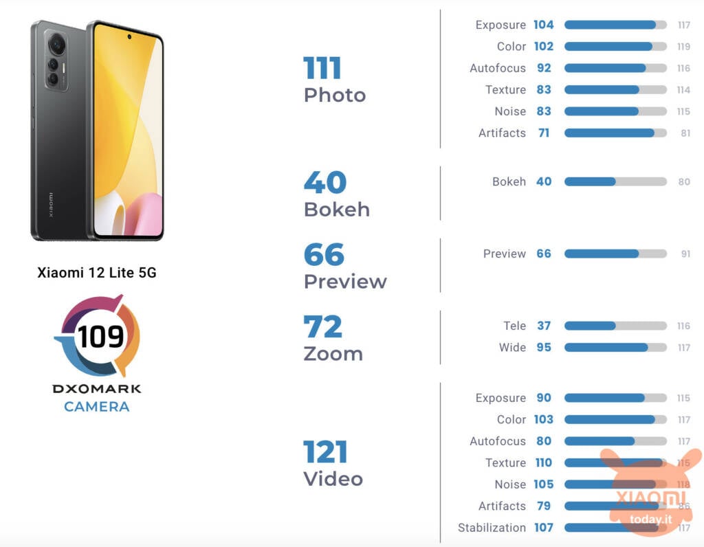 Xiaomi 12 Lite