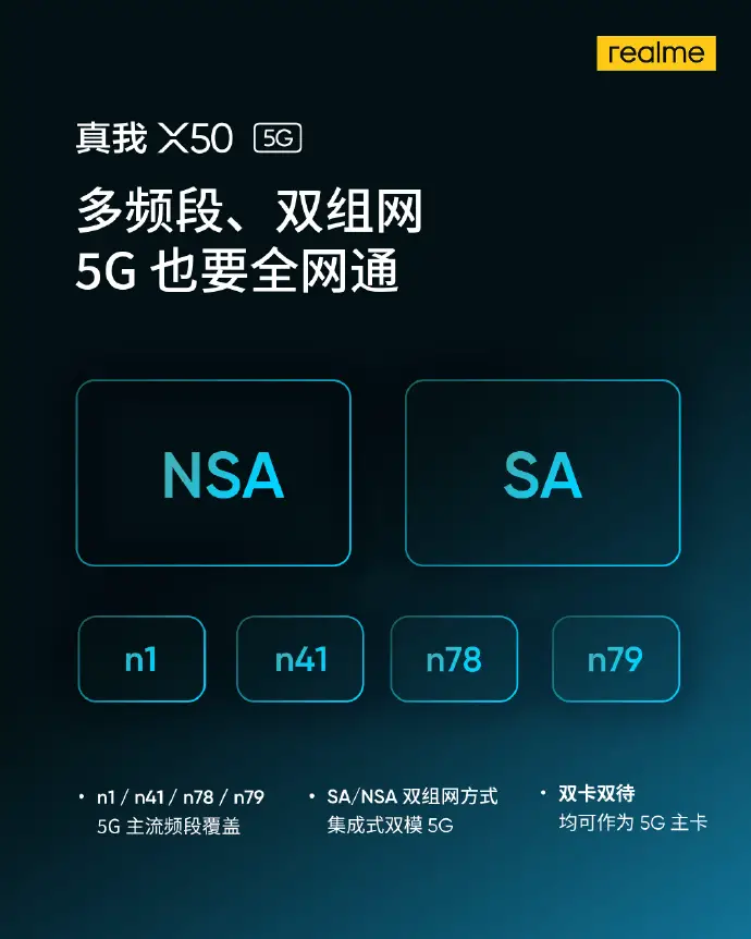 Realme X50 5G