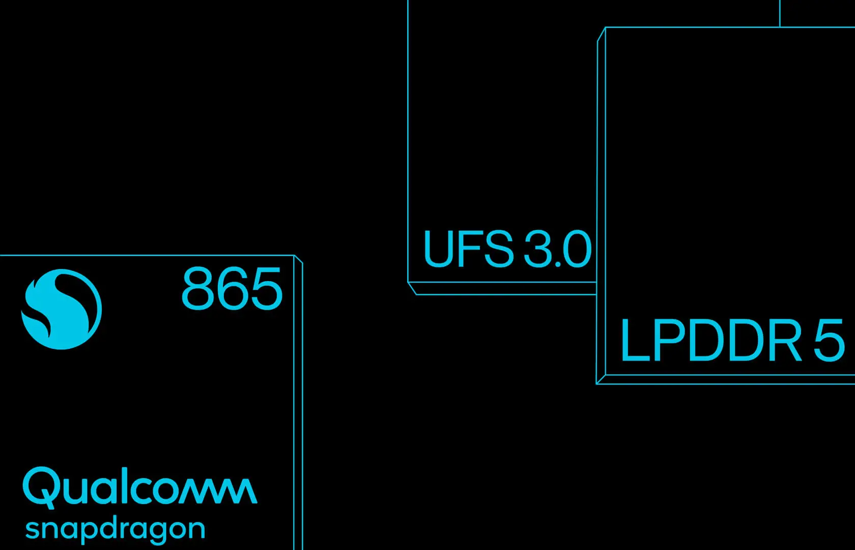 OnePlus 8 OnePlus 8 Pro specifiche