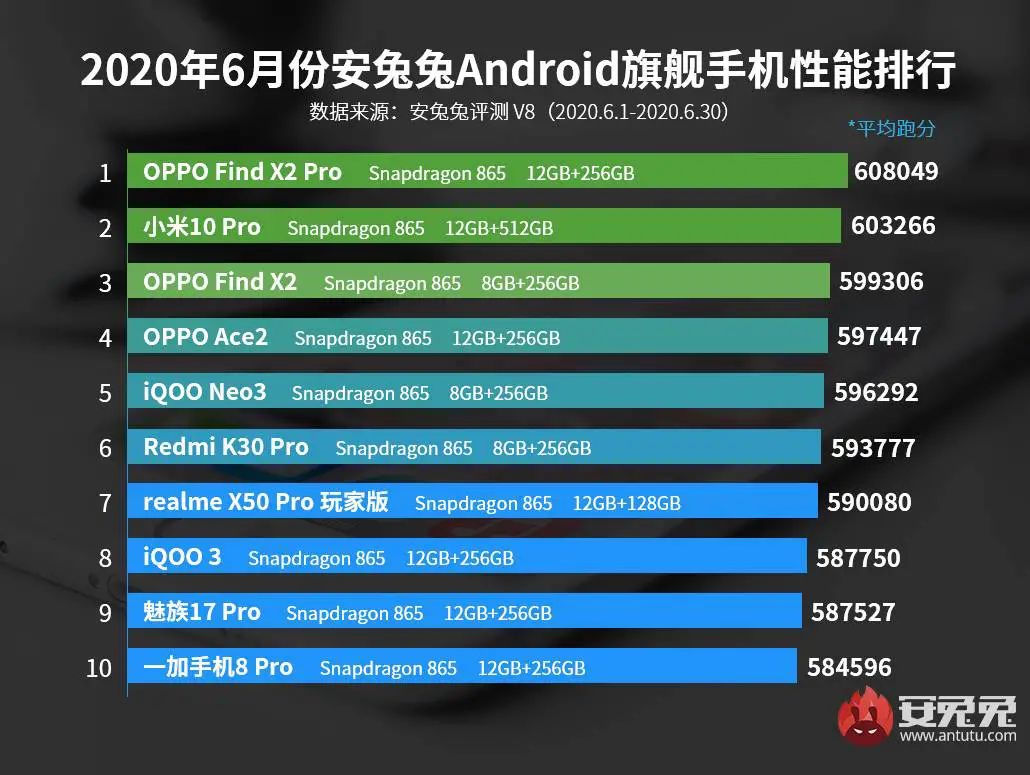 OPPO Find X2 Pro