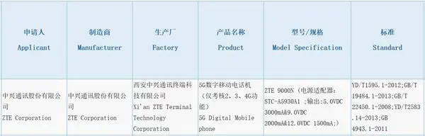 ZTE 3C