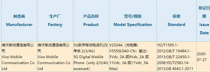 비보 V2024A