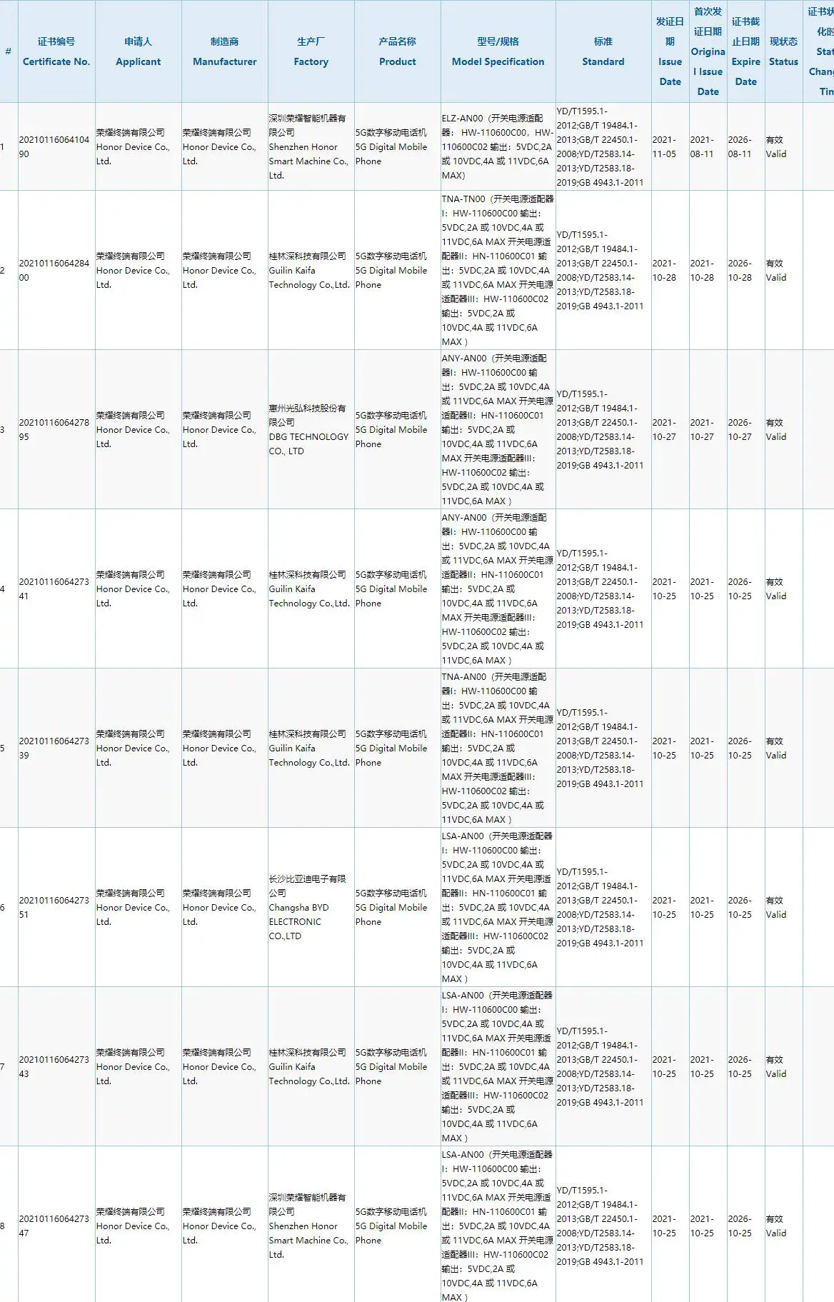 Serie Honor 60 certificata in Cina: ricarica da almeno 66W confermata