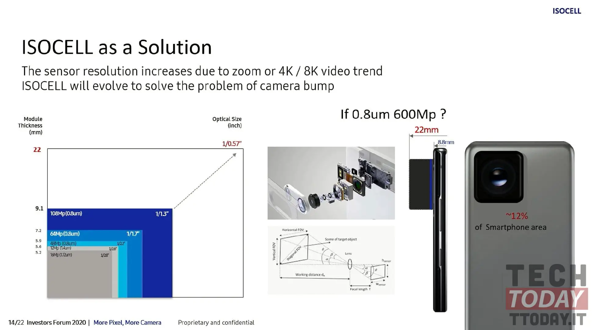 samsung 600 megapixels