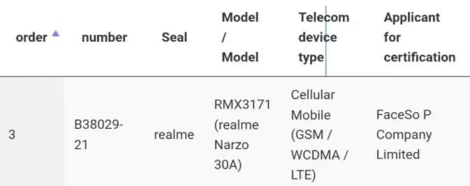 Realme Narzo 30A