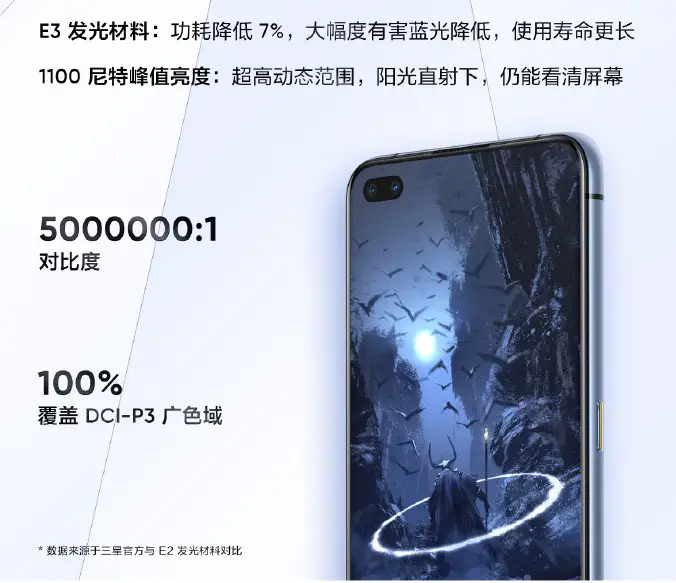 Realme X50 Pro 플레이어 에디션