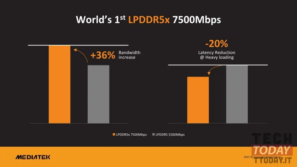 mediatek sarà la prima ad usare ram lpddr5x