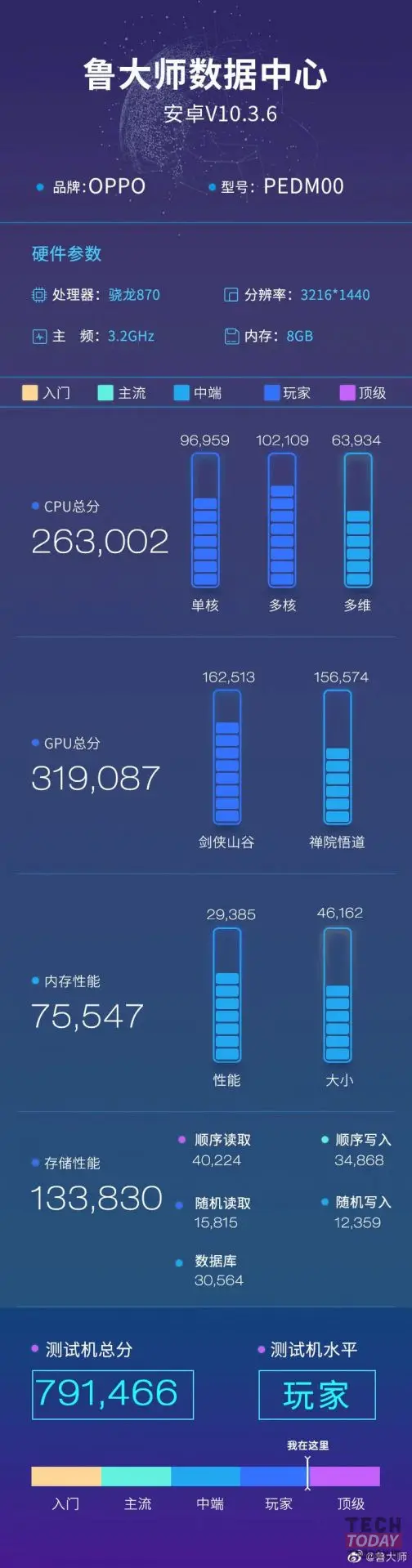 oppo finde x3