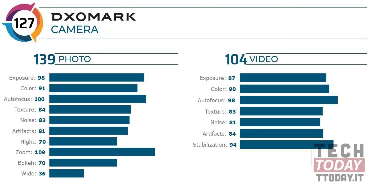 vivo x50 pro plus su dxomark