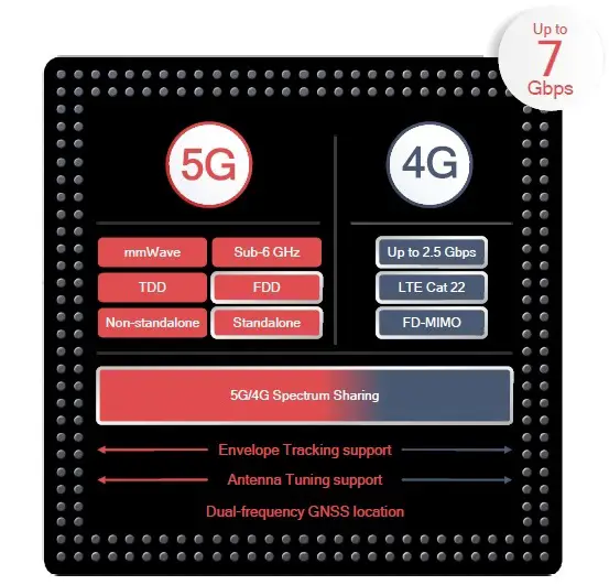 Fastweb sceglie Qualcomm per la nuova soluzione a banda larga 5G