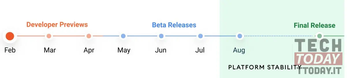 Android 12 Lineup Release