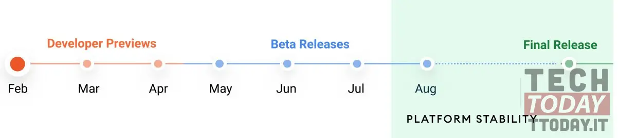 android 12 scaletta rilascio