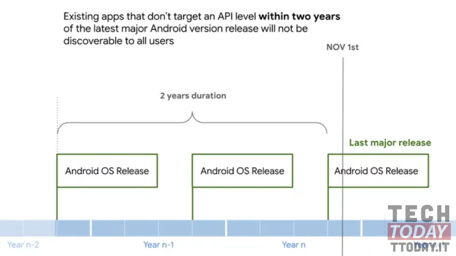 app play store cancellate se vecchie