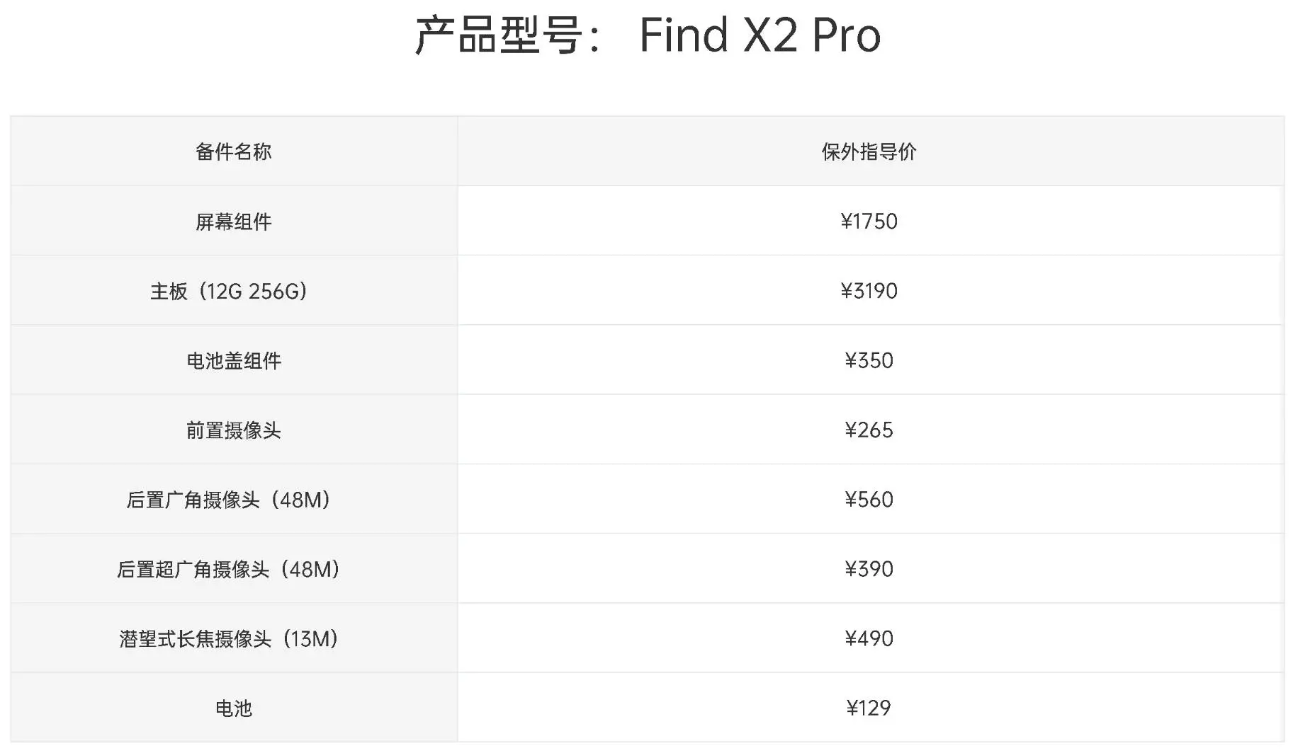 Oppo Find X2 Pro: ecco i prezzi dei componenti interni