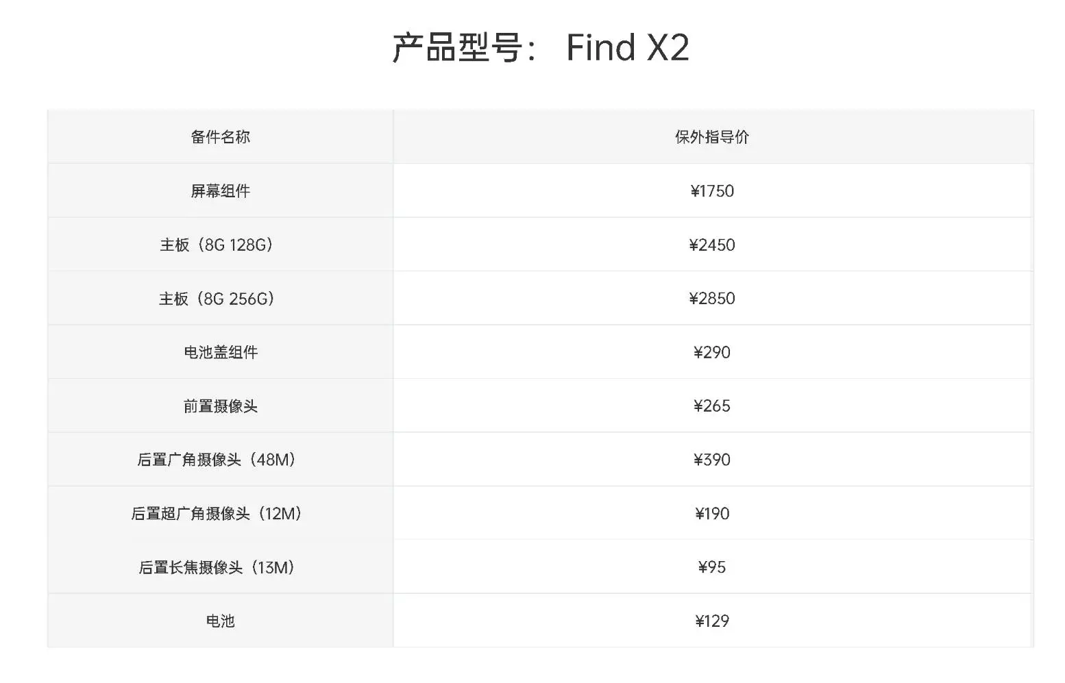 Oppo Find X2 Pro: ecco i prezzi dei componenti interni 