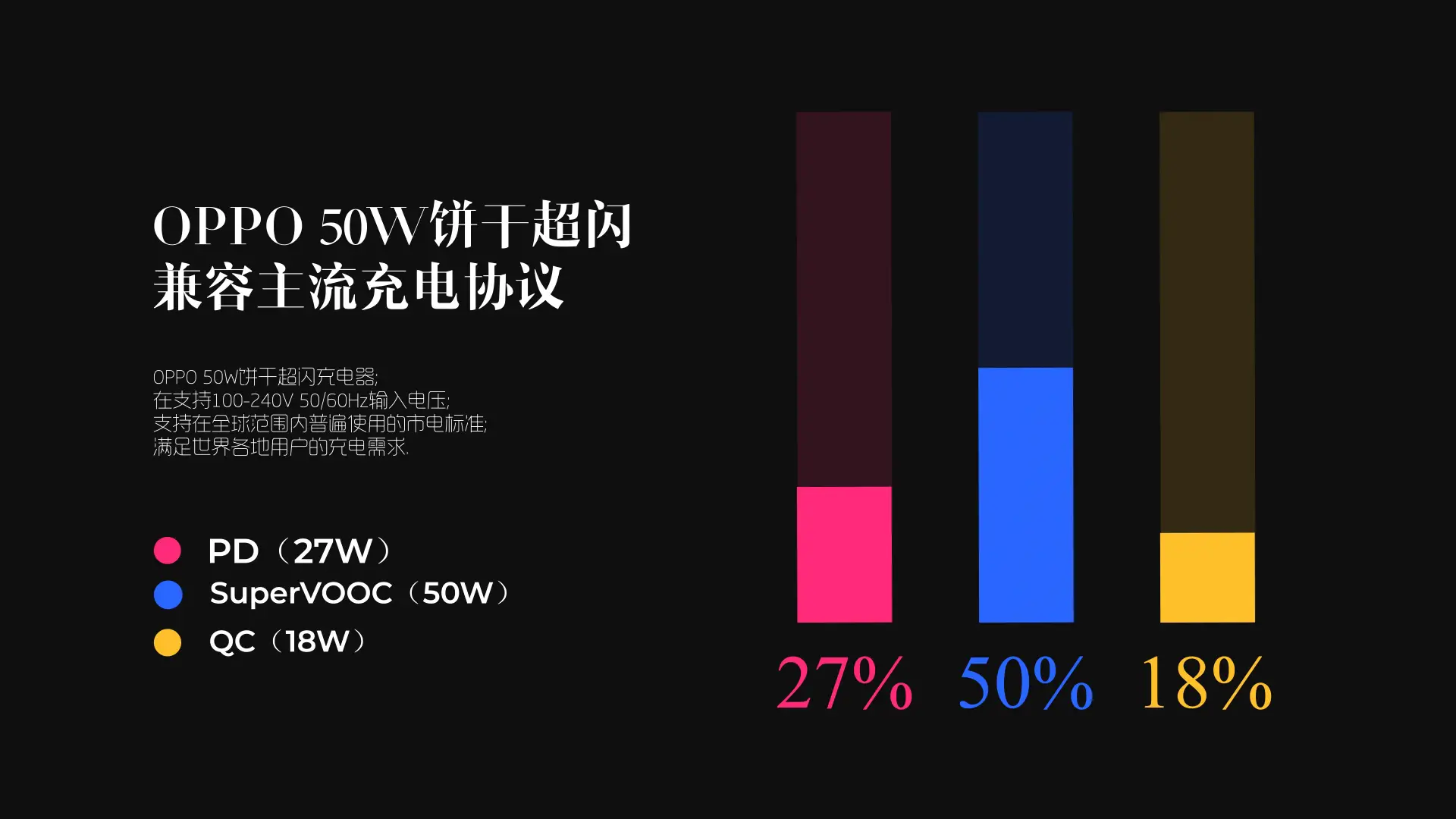 OPPO Super Flash Biscuit Charger