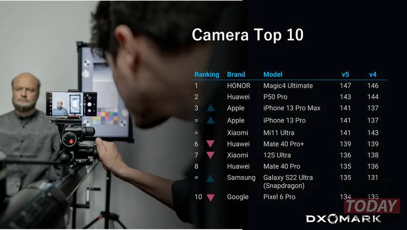dxomark camera
