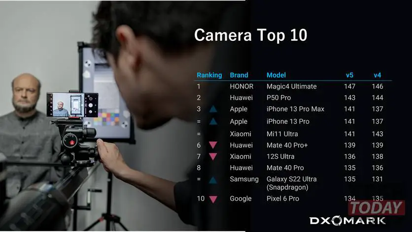 dxomark-camera