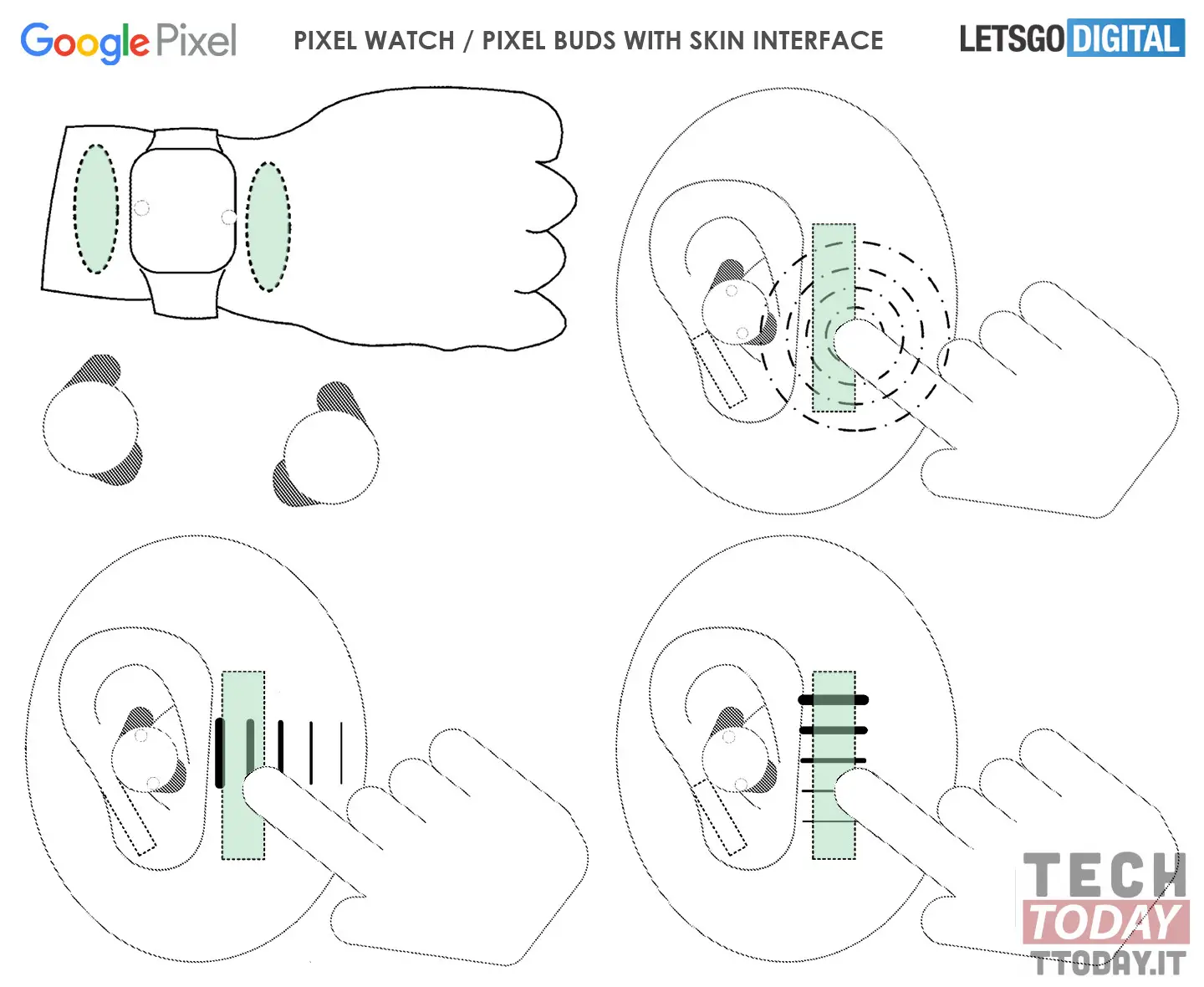 google pensa ai controlli touch sulla pelle