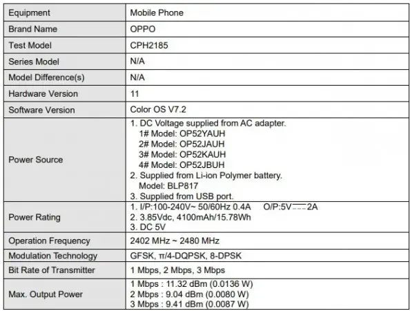 OPPO CPH2185 