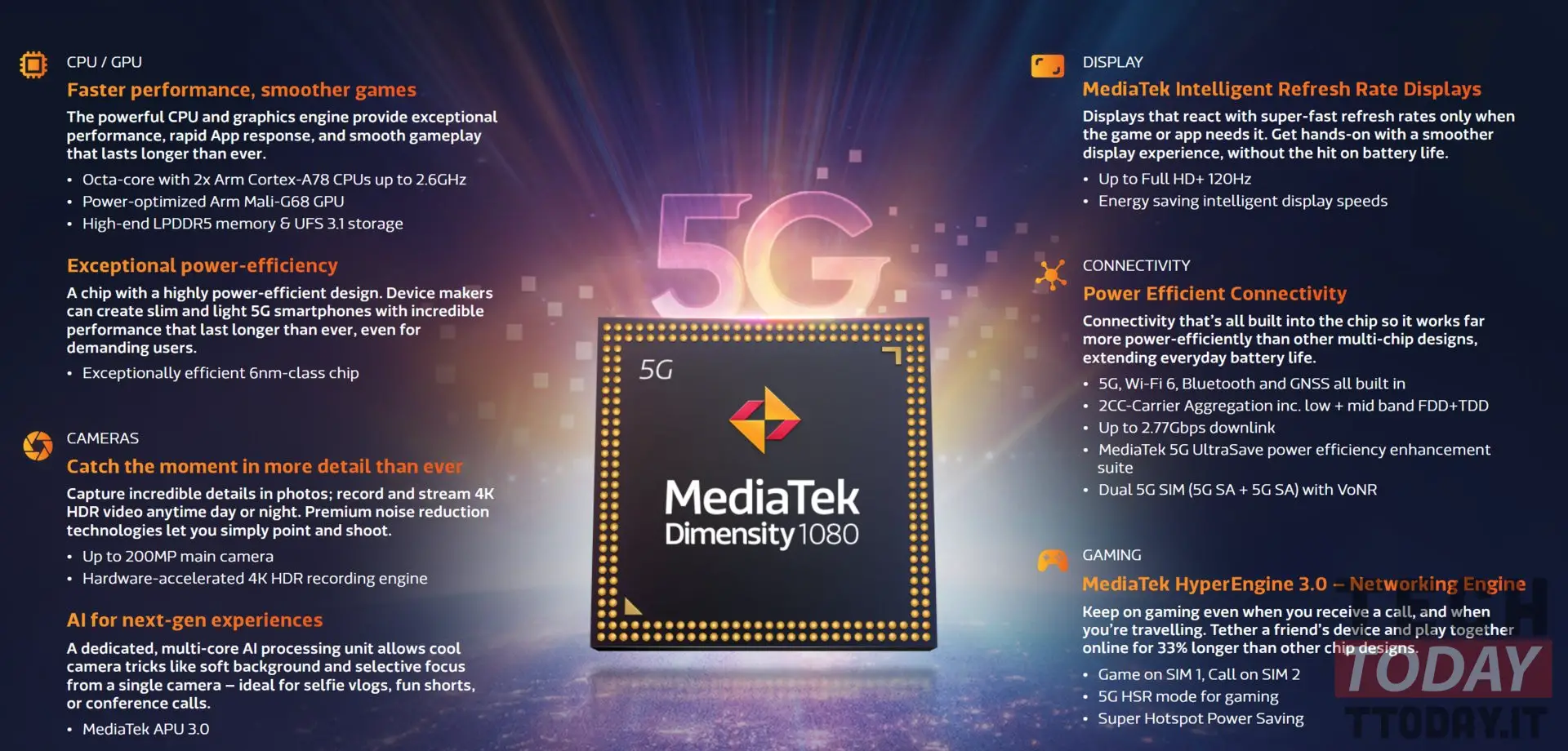 mediatek afmeting 1080 5g