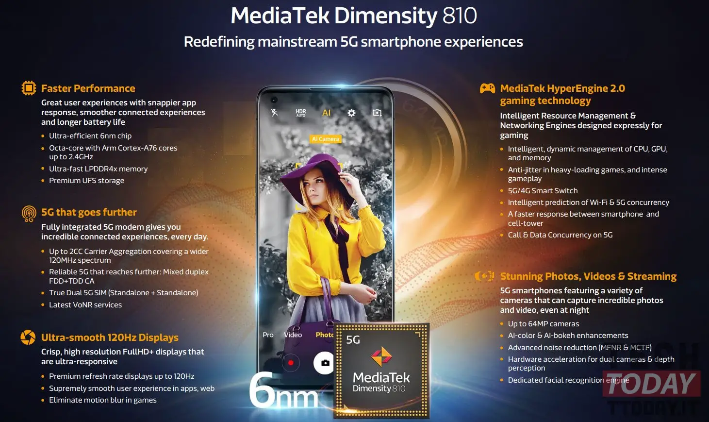 mediatek dimensity 810