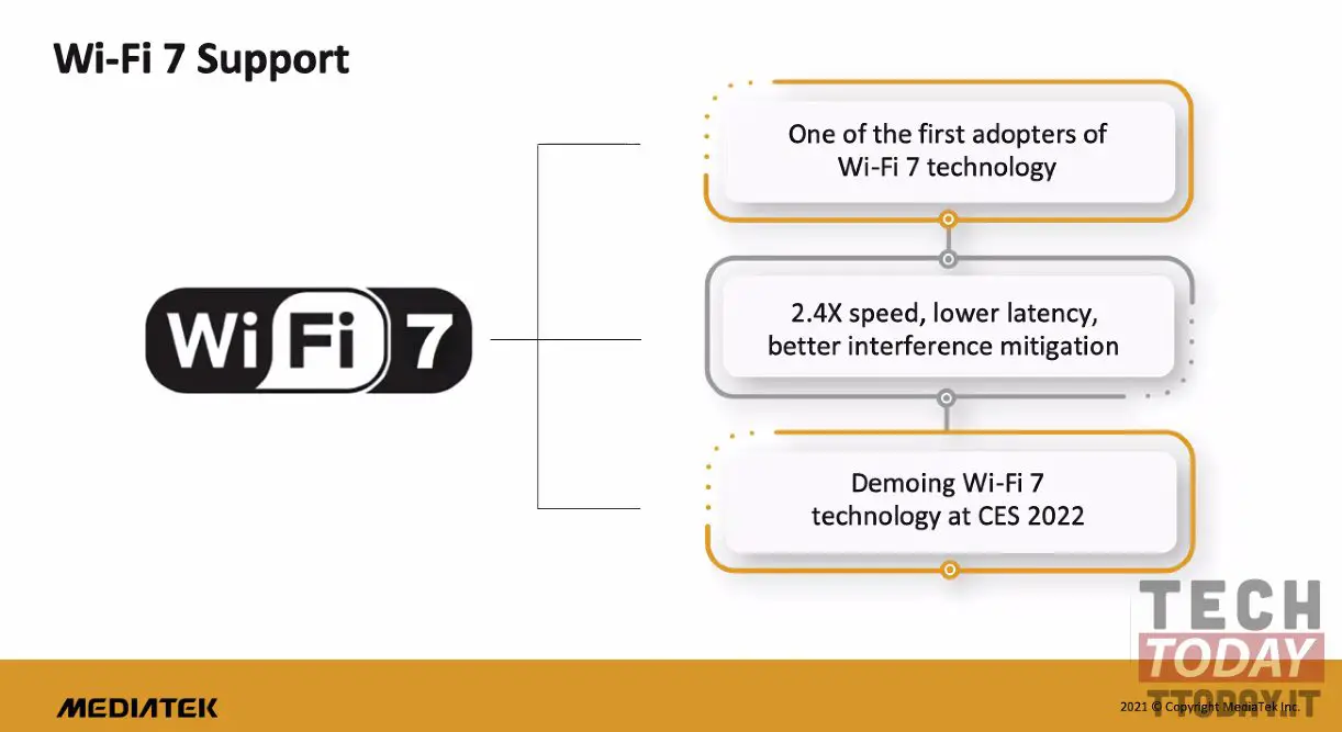 wifi 7