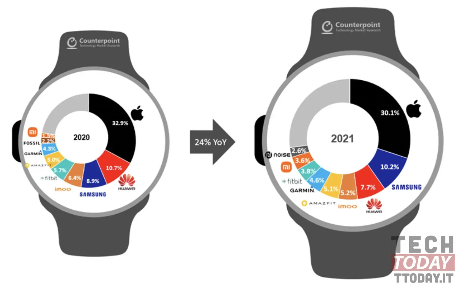 mercato smartwatch 2021