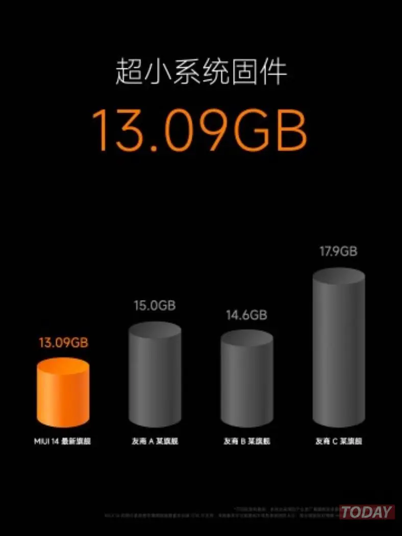 miui 14