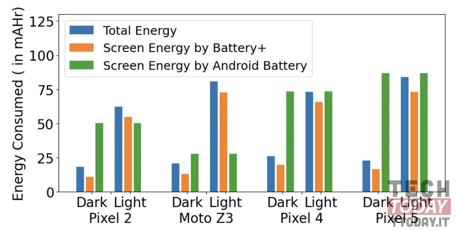 le mode sombre ou le mode sombre sur les smartphones oled fonctionnent-ils vraiment ? voici la réponse