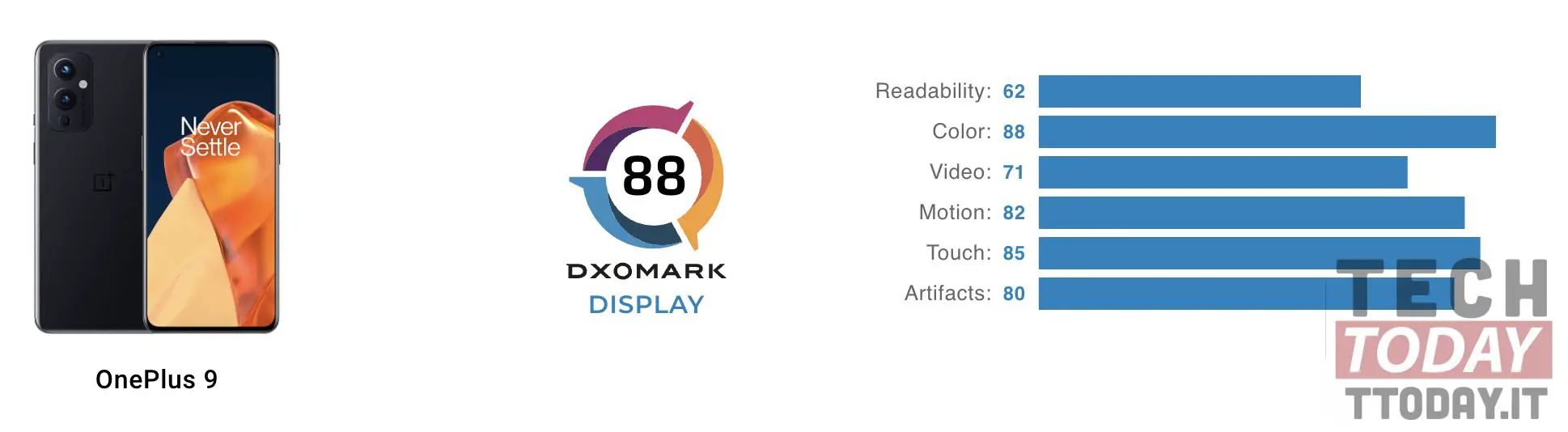 oneplus 9: dxomark-display
