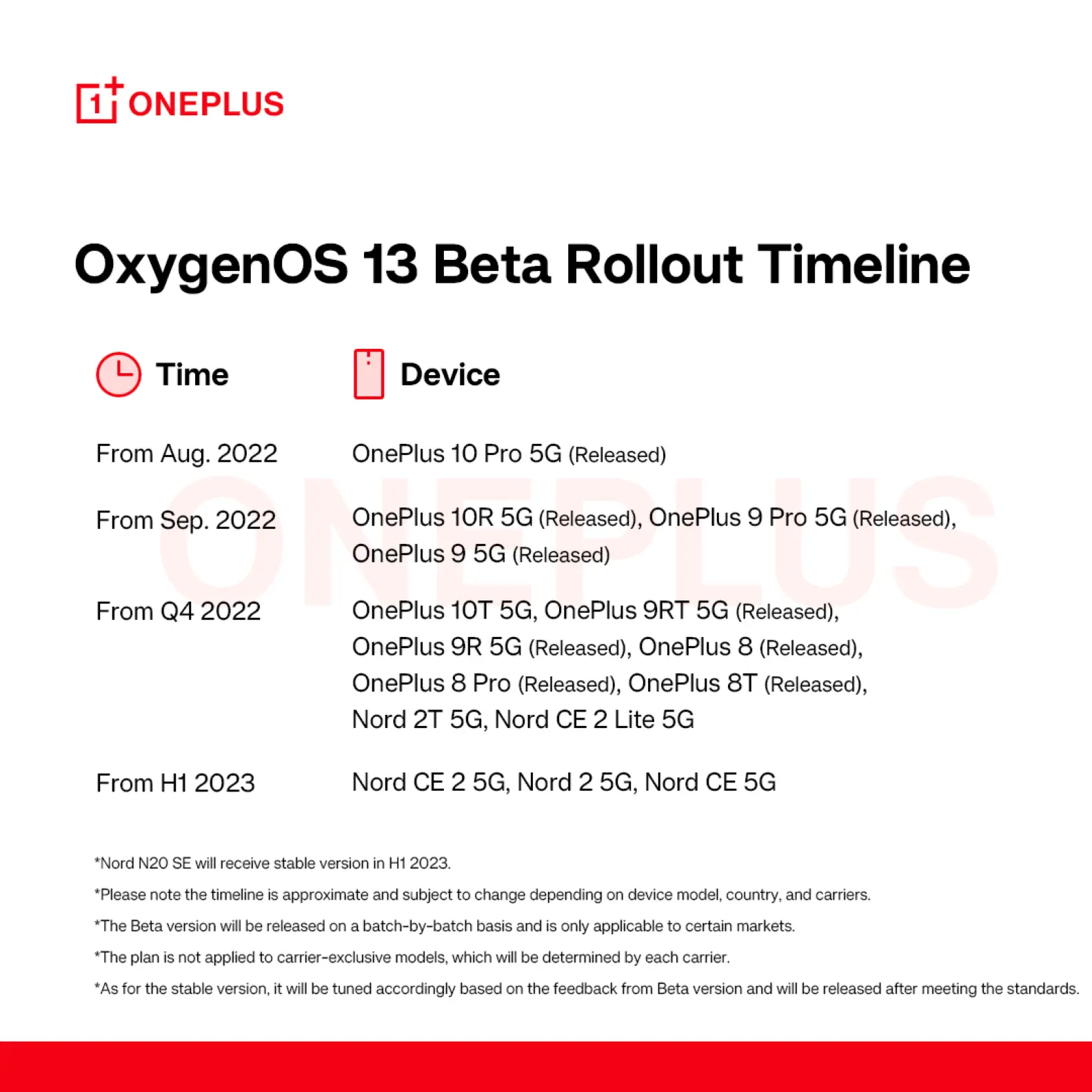oneplus lista ufificiale android 13 oxygenos 13